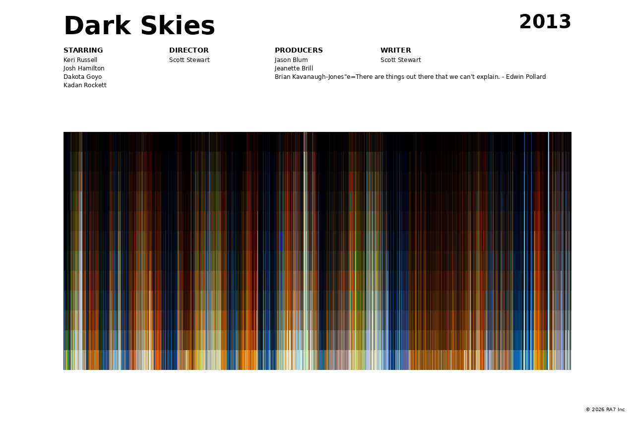 Poster preview for Dark Skies